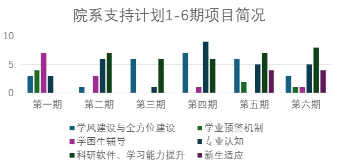 20241212-91精品国产自产在线老师啪-国产一级农村无码-中文字幕无码人妻AAA片-人妻不敢呻吟被中出A片视频-好看的亚洲av日韩av在线播放荣获“高校学业辅导优秀案例”一等奖1项、二等奖2项-蔡近知(摄)-院系支持计划:1-6期项目简况.png