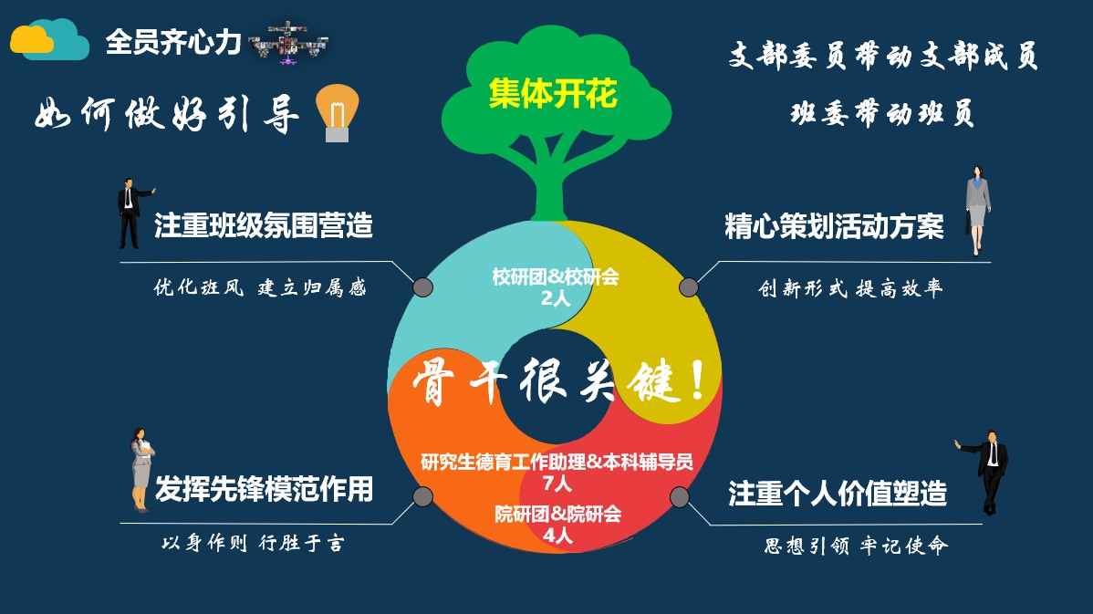 20220527-91精品国产自产在线老师啪-国产一级农村无码-中文字幕无码人妻AAA片-人妻不敢呻吟被中出A片视频-好看的亚洲av日韩av在线播放研究生先进集体答辩会-研工部-照片6jpg