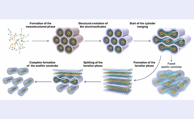 91精品国产自产在线老师啪