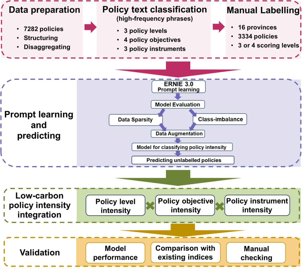 91精品国产自产在线老师啪