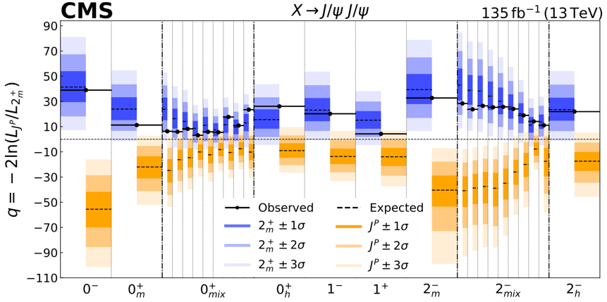 20251211-王晰宁-不同JP假设与2 模型进行统计检验的结果-王晰宁.png