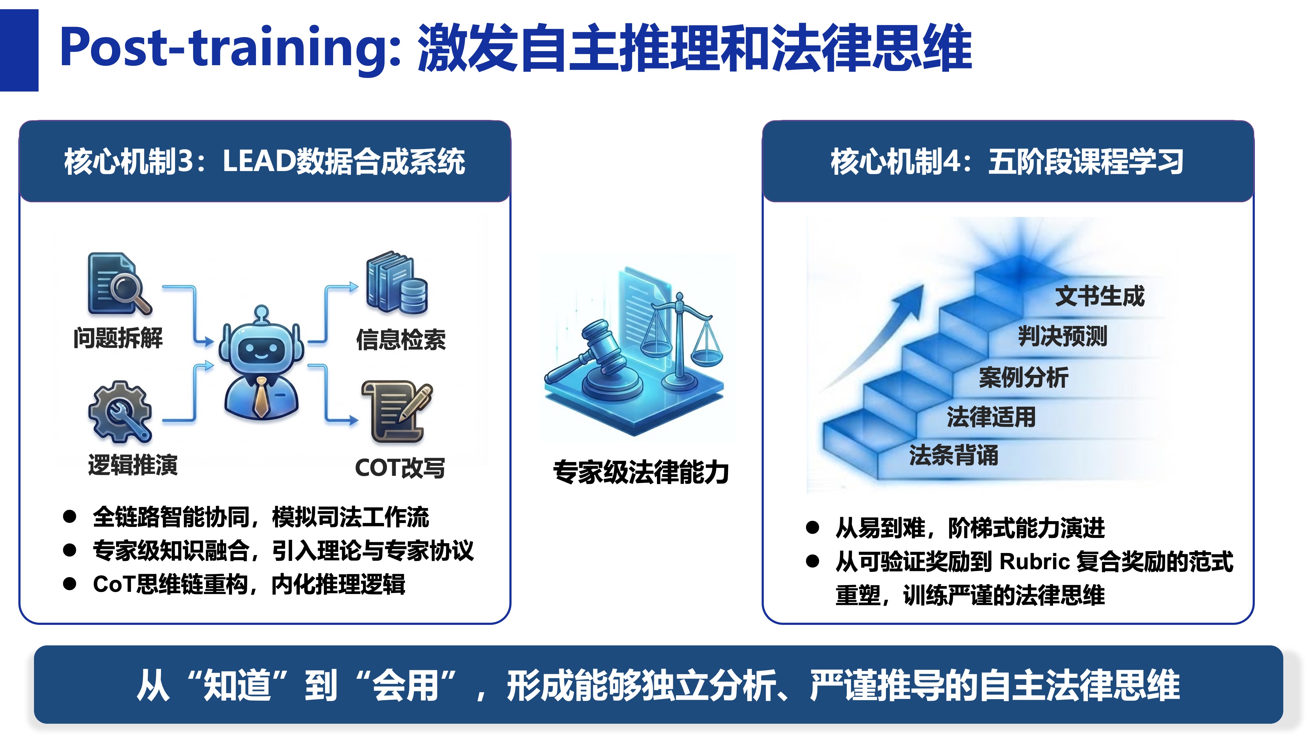 20260124-91精品国产自产在线老师啪-国产一级农村无码-中文字幕无码人妻AAA片-人妻不敢呻吟被中出A片视频-好看的亚洲av日韩av在线播放计算机系发布法律推理模型LegalOne-R1-计算机系-图4 后端训练阶段.jpg