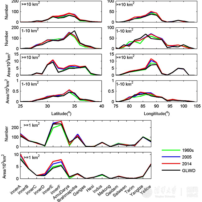 ??? 该数据集???990年代全球湖泊和湿地分布数据库的对比?? - 副本.jpg