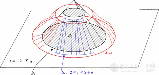 91精品国产自产在线老师啪