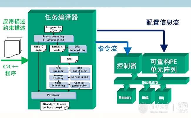 91精品国产自产在线老师啪
